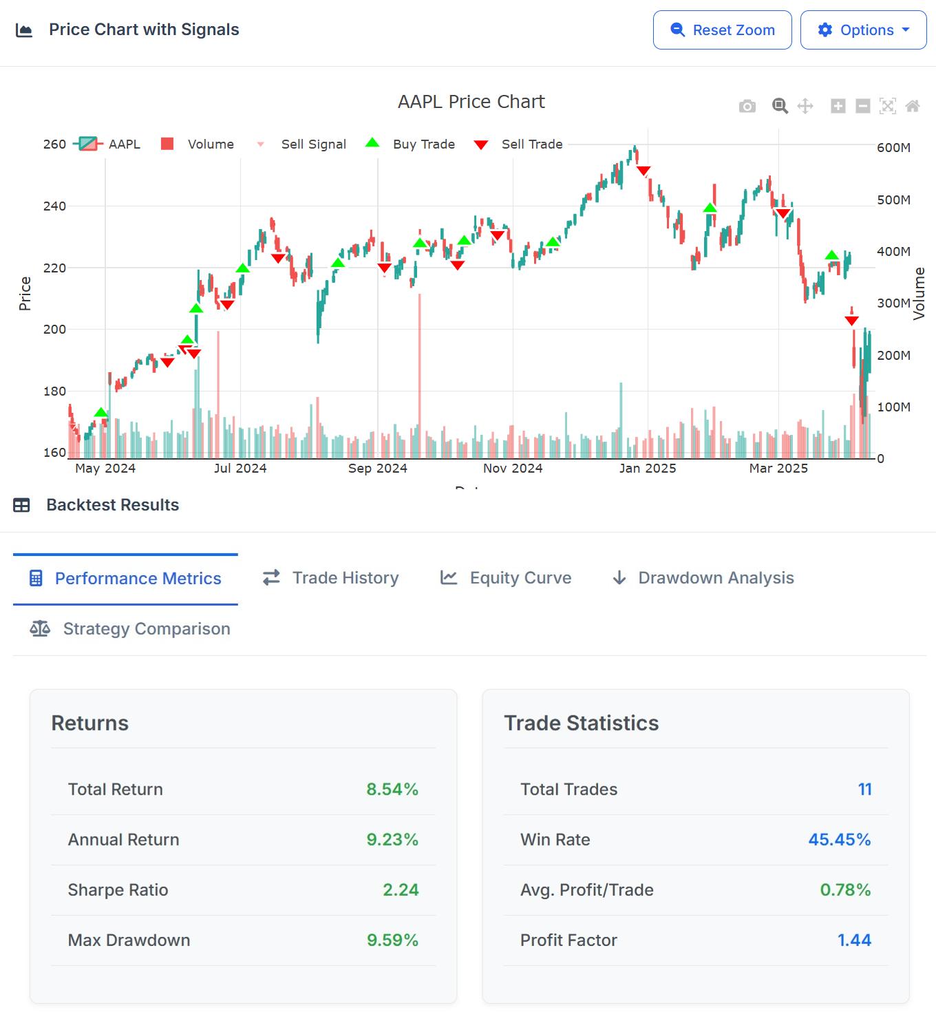Backtesting Dashboard Visualization