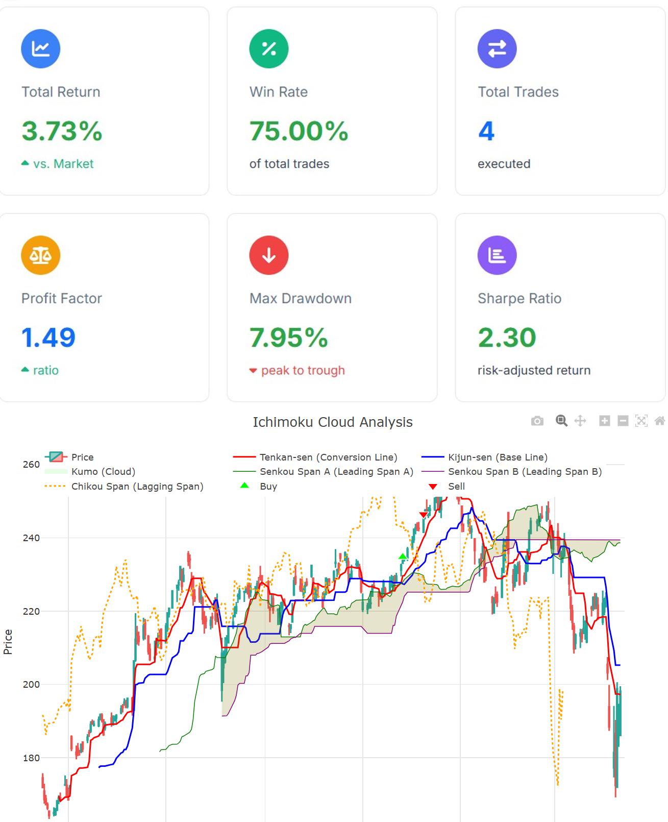 QuantStock Dashboard Preview